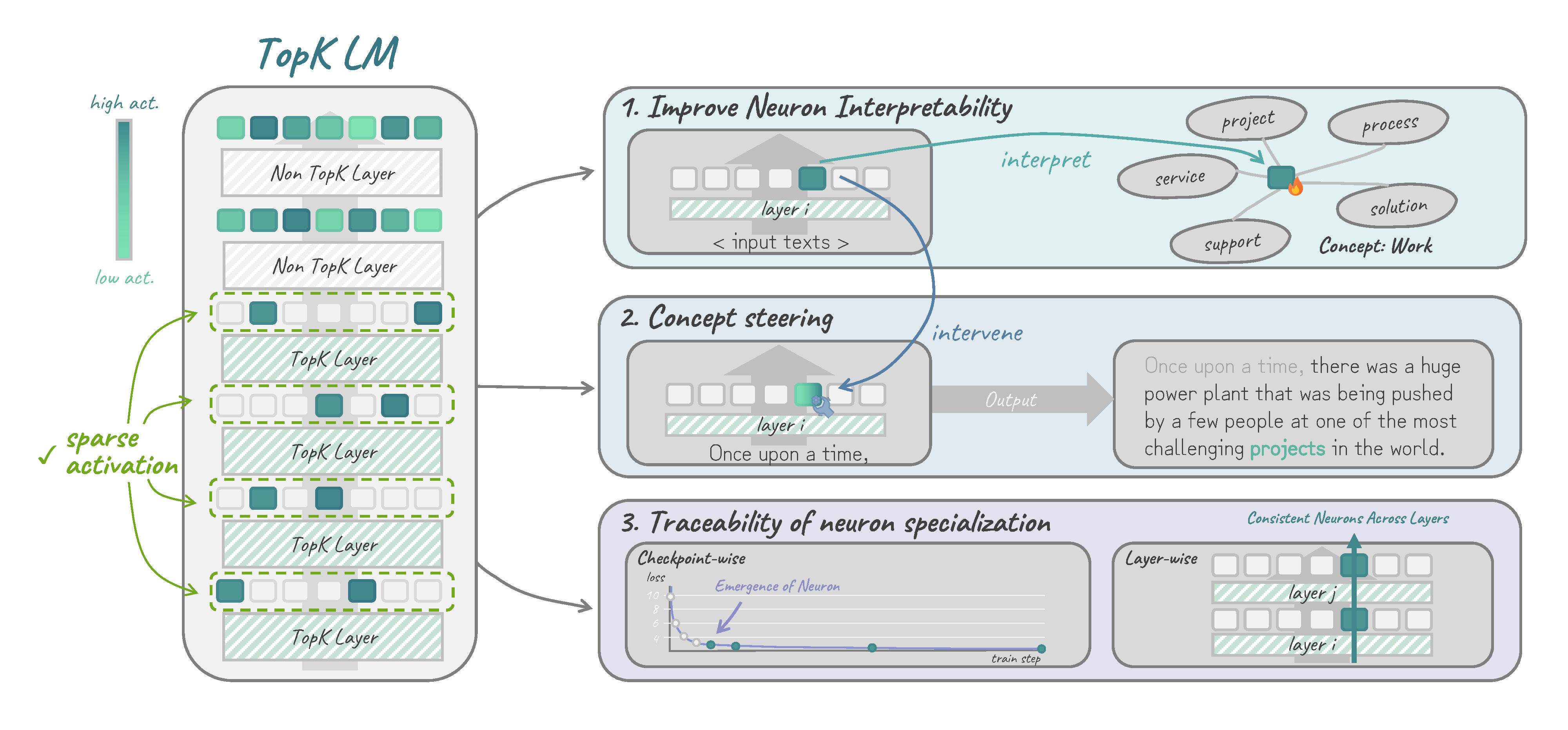 TopK LM Overview