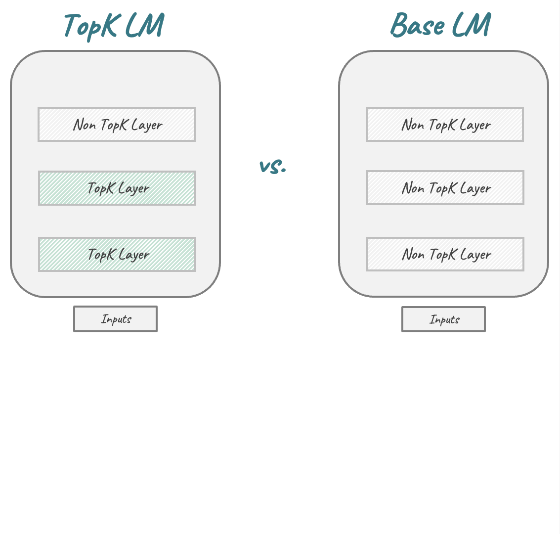 TopKLM Architecture